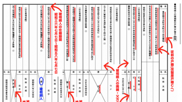 相続人調査シート