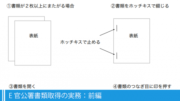 E 官公署書類取得の実務:前編