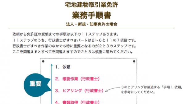 宅建業免許申請の実務