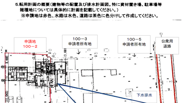 農振除外申請の実務